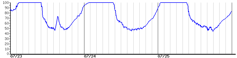 image graph