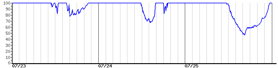 image graph