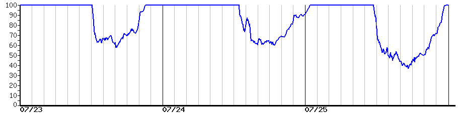image graph
