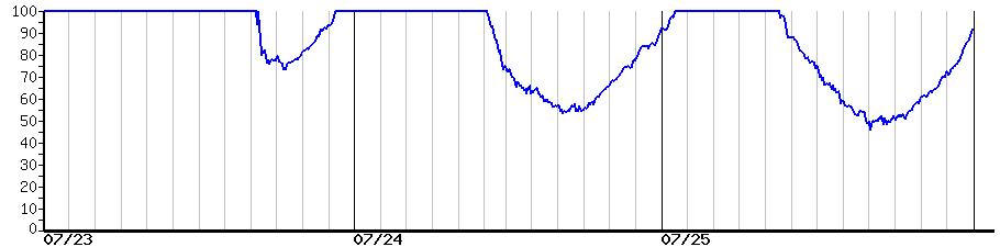 image graph