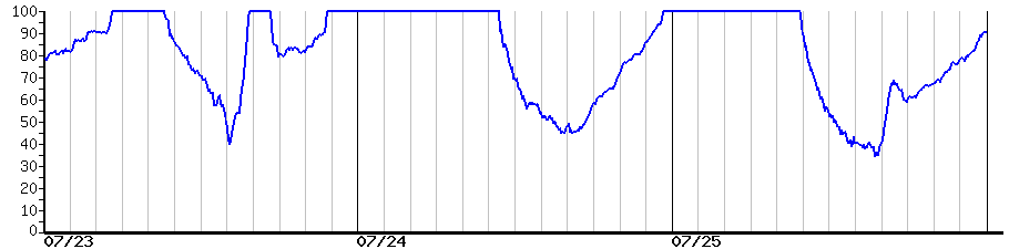 image graph