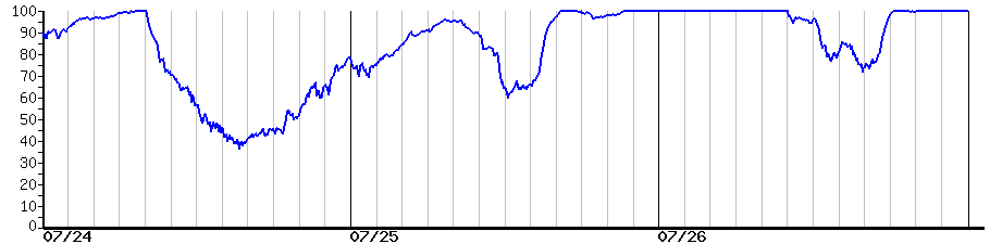 image graph