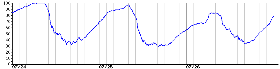 image graph