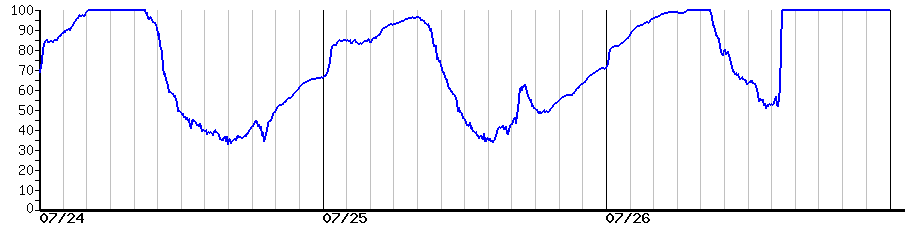 image graph