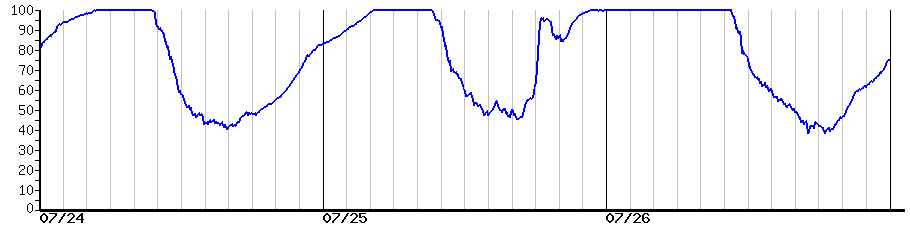 image graph