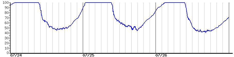 image graph
