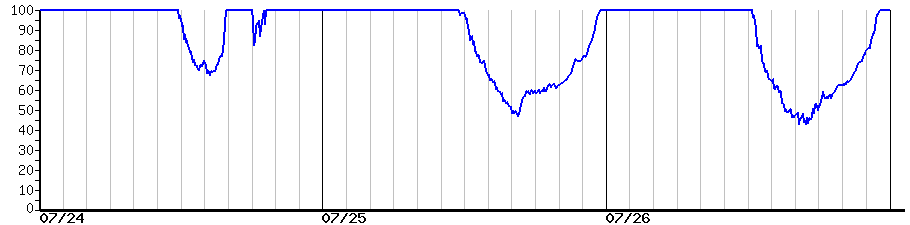 image graph