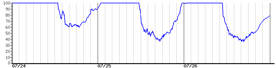 image graph
