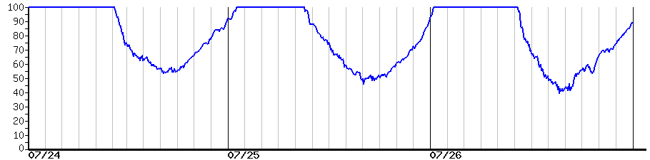 image graph