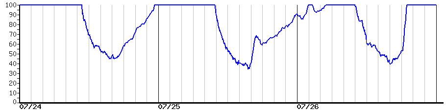 image graph