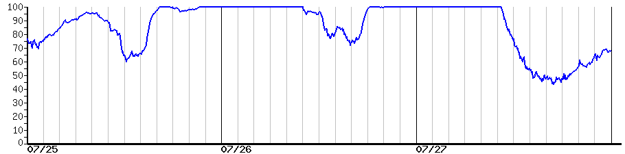 image graph