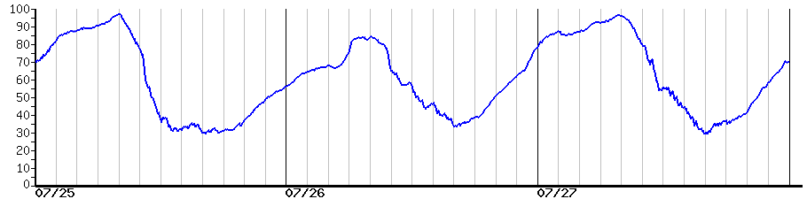 image graph