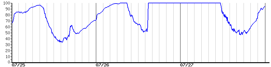 image graph
