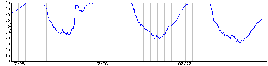 image graph