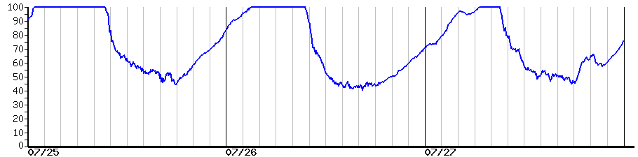 image graph