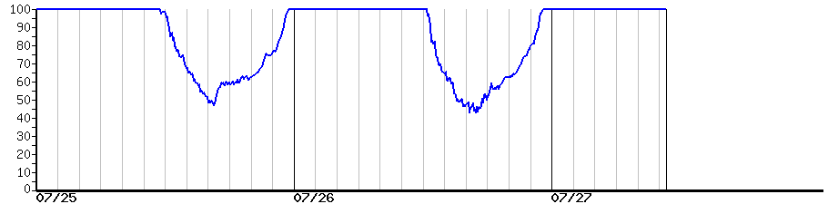 image graph