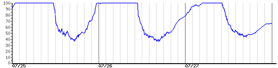 image graph