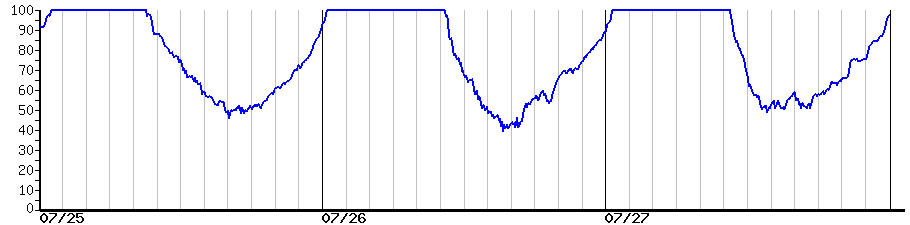image graph
