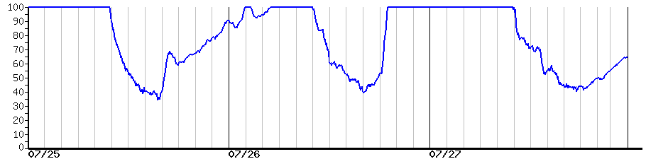 image graph