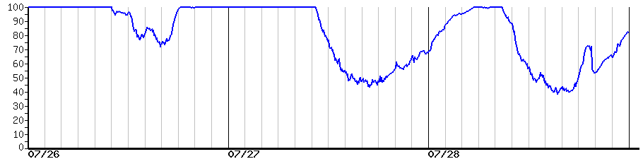 image graph