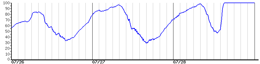 image graph