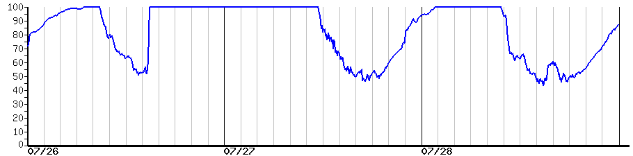 image graph