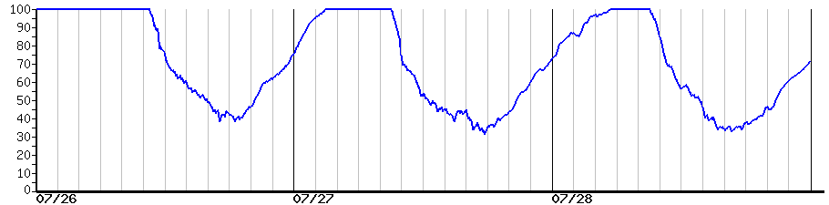 image graph