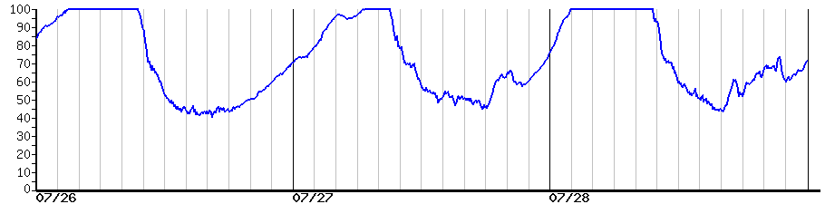 image graph
