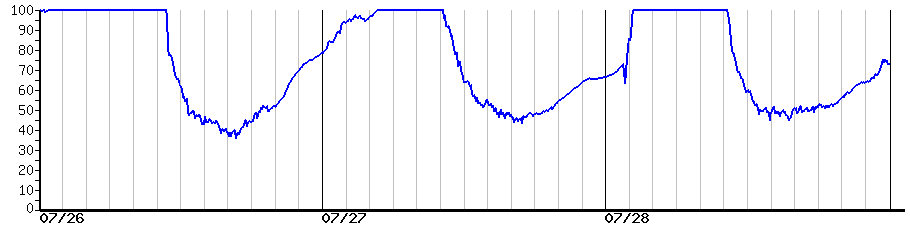 image graph