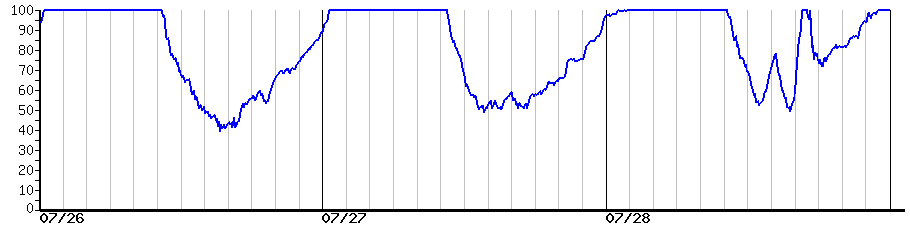 image graph