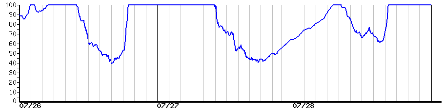 image graph