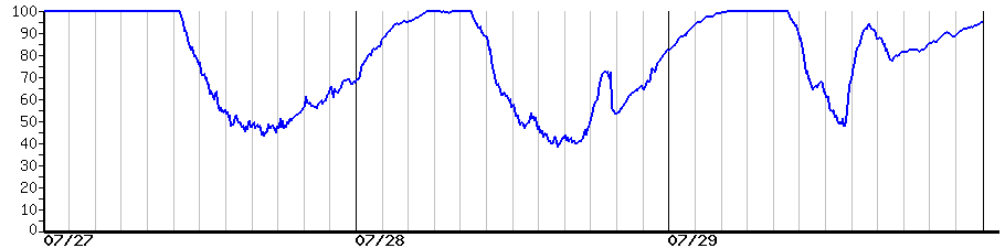 image graph