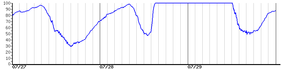 image graph