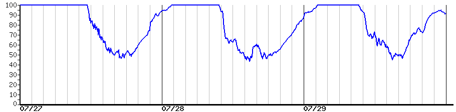 image graph