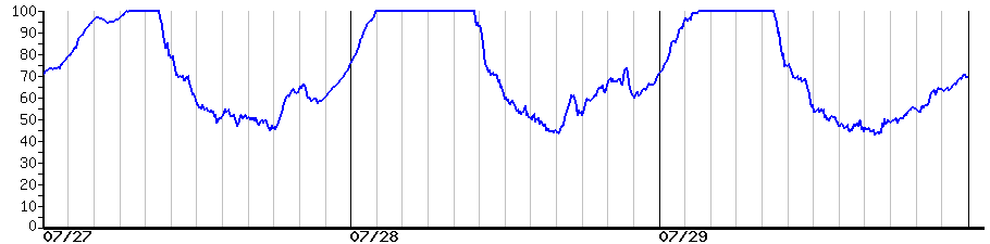 image graph