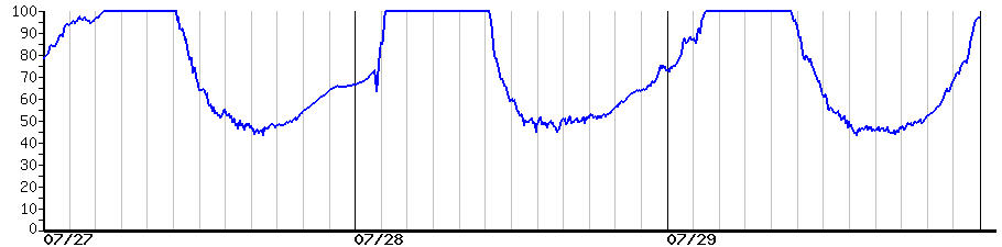 image graph