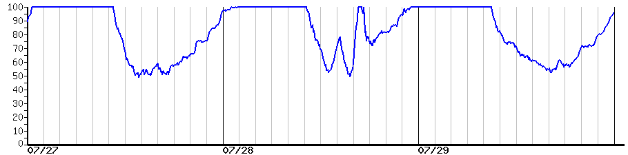 image graph
