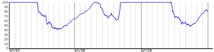 image graph