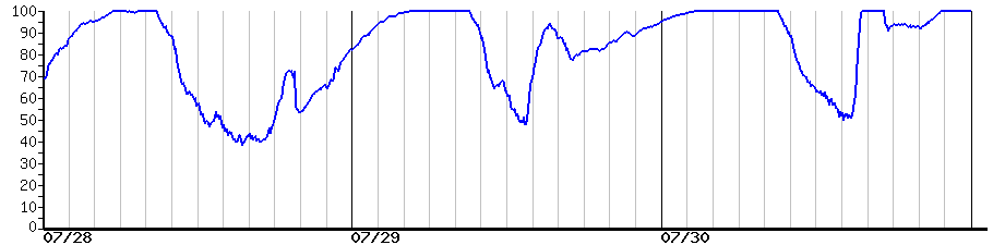 image graph