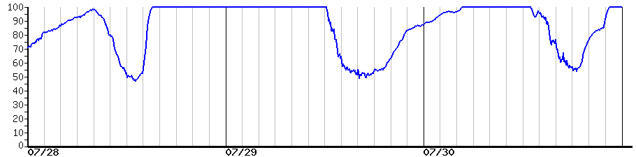 image graph