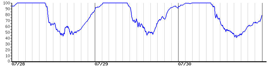 image graph