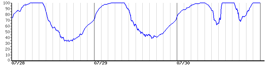 image graph