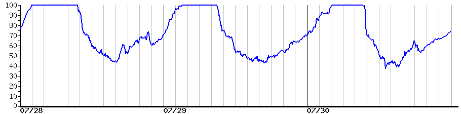 image graph