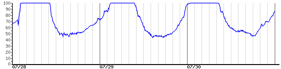 image graph