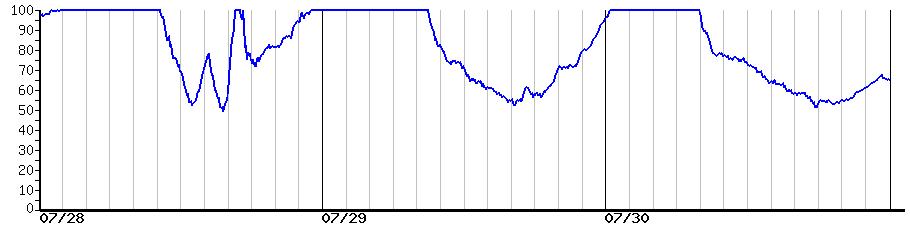 image graph