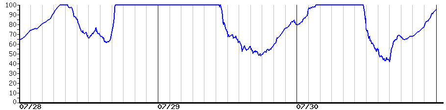 image graph