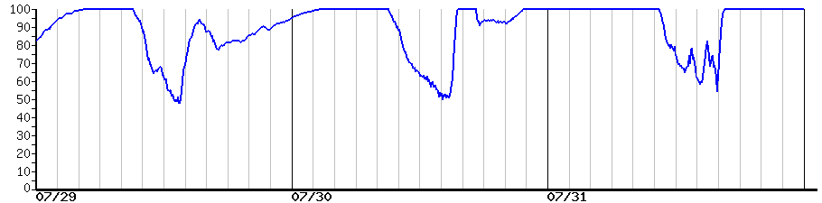 image graph