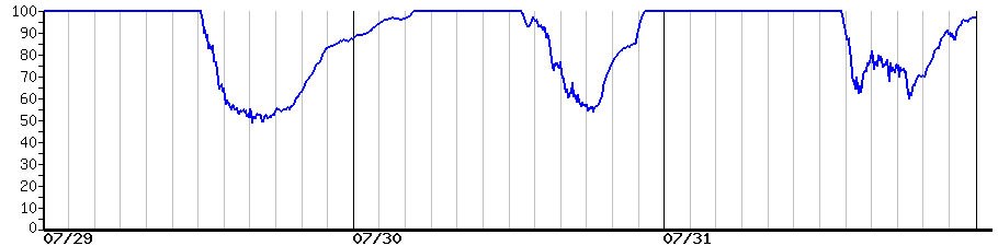 image graph