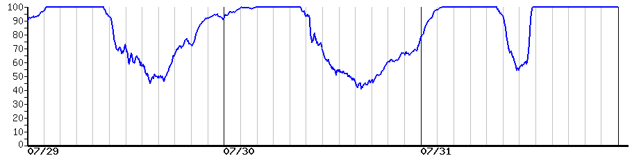 image graph