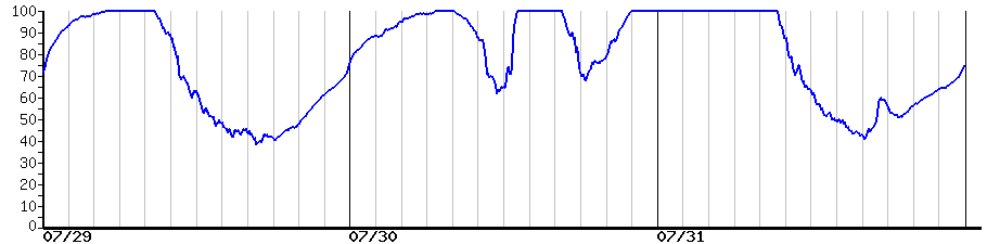 image graph